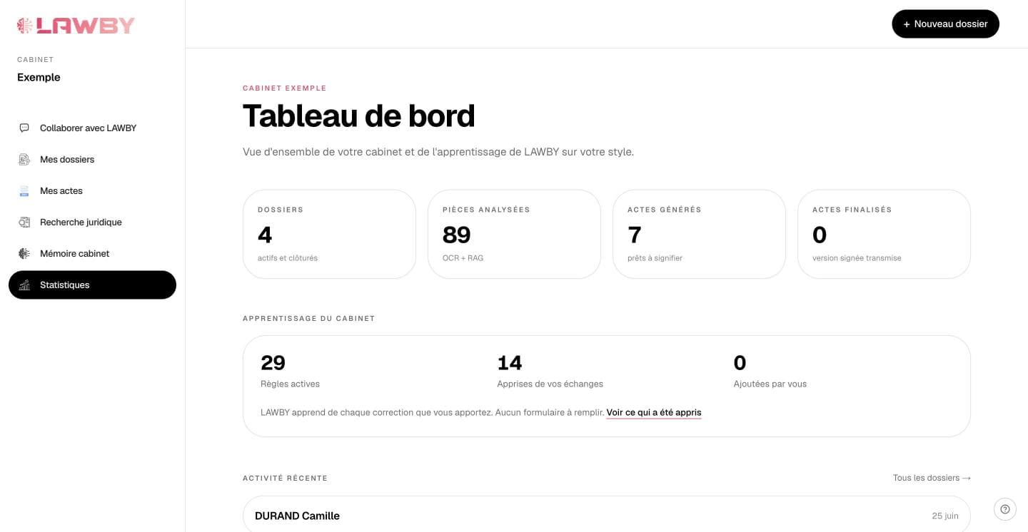 LAWBY, le tableau de bord du cabinet
